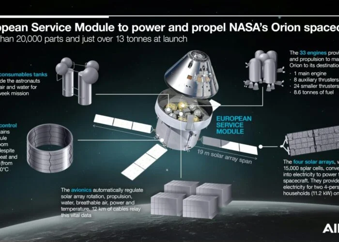 ESM to power and propel NASAs Orion spacecraft_EN_DS-INF-0003_ESM to power and propel NASAs Orion spacecraft_EN